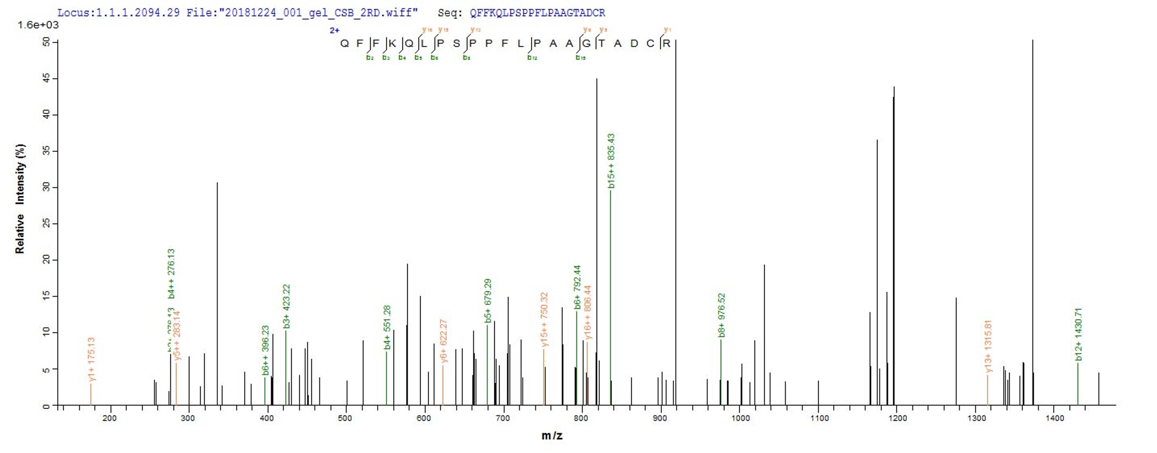 Based on the SEQUEST from database of E.coli host and target protein, the LC-MS/MS Analysis result of CSB-EP005182HU could indicate that this peptide derived from E.coli-expressed Homo sapiens (Human) CEBPD.