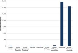 Human anti golimumab specificity ELISA