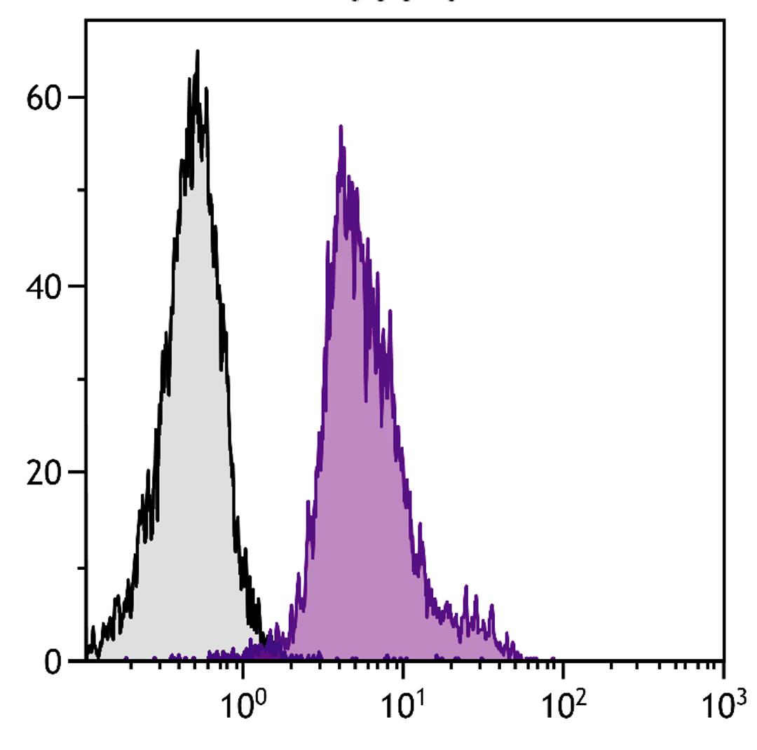 BALB/c mouse splenocytes were stained with Rat Anti-Mouse CD11a-FITC (Cat. No. 98-627).