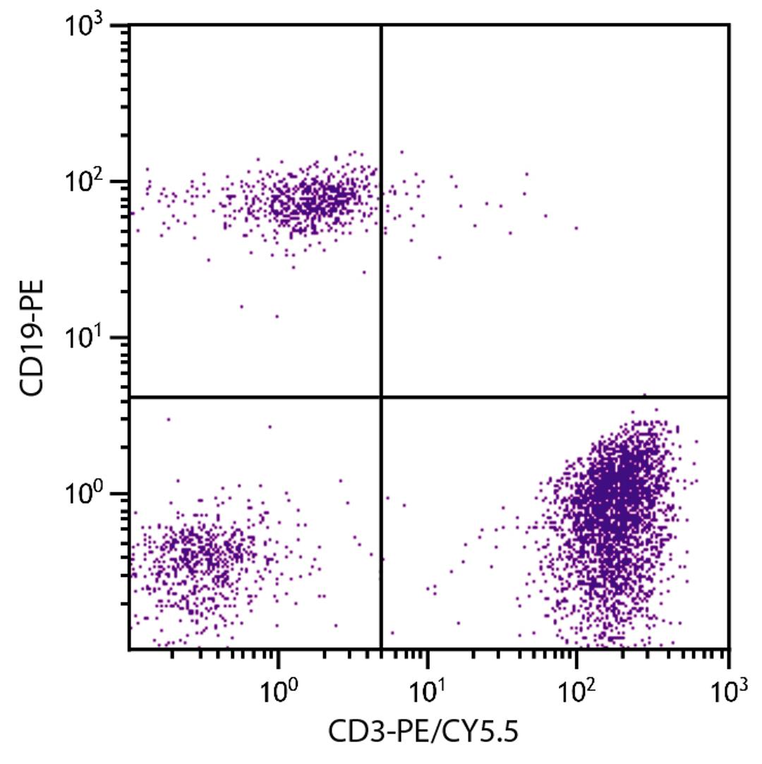 Human peripheral blood lymphocytes were stained with Mouse Anti-Human CD3-PE/CY5.5 (Cat. No. 99-420) and Mouse Anti-Human CD19-PE .