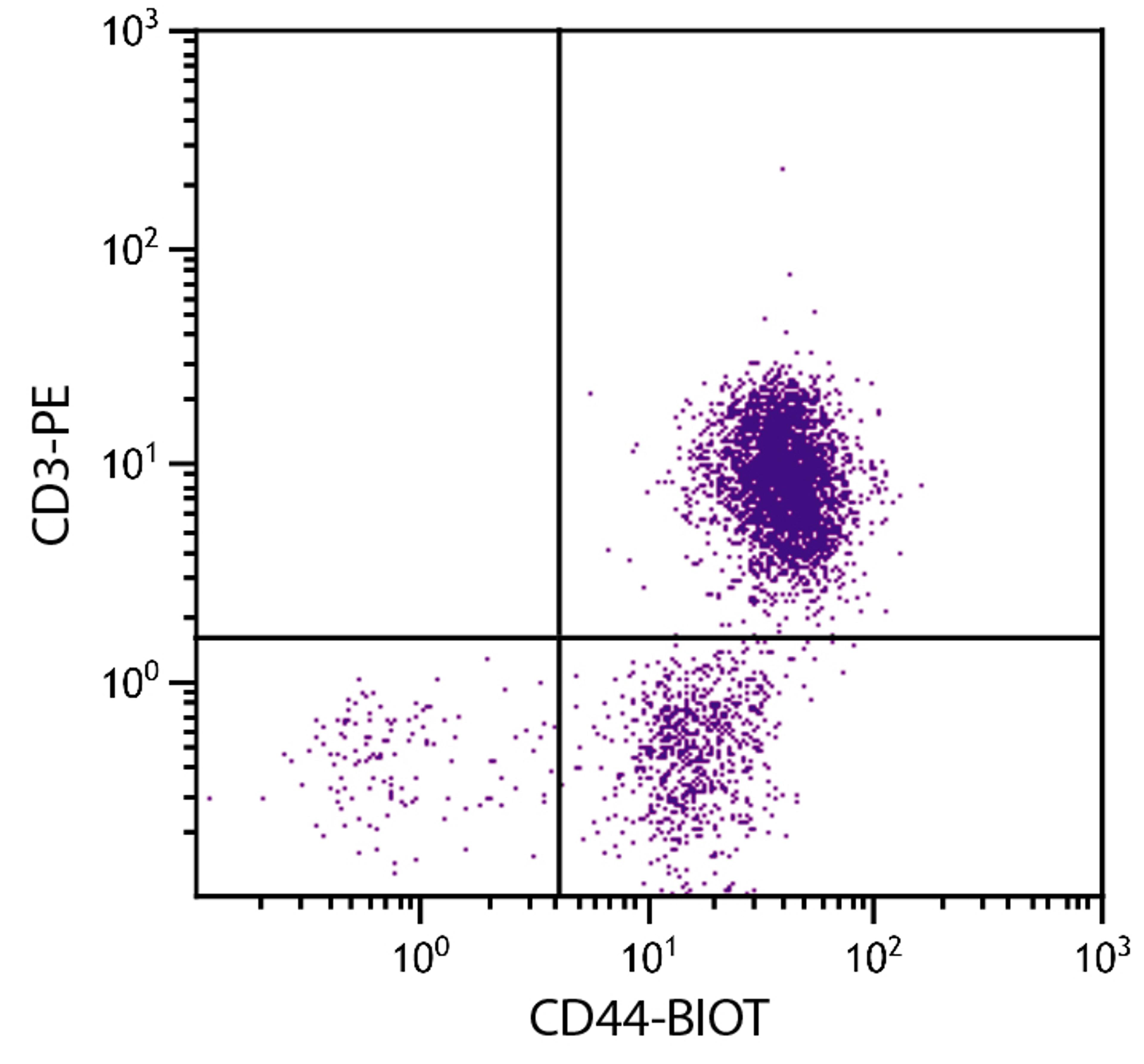 Chicken peripheral blood mononuclear cells were stained with Mouse Anti-Chicken CD44-BIOT (Cat. No. 99-316) and Mouse Anti-Chicken CD3-PE followed by Streptavidin-FITC .