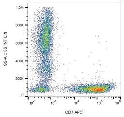 Flow cytometric analysis of human peripheral blood cells using CD7 antibody (APC)