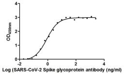 <strong>Activity Assay- ELISA</strong>. The Binding Activity of SARS-CoV-2 Spike RBD Nanobody with SARS-CoV-2-S1-RBD. Activity: Measured by its binding ability in a functional ELISA. Immobilized SARS-CoV-2-S1-RBD (<a href='https://www.cusabio.com/Recombinant-Protein/Recombinant-Human-Novel-Coronavirus-Spike-glycoprotein-S---partial-12928552.html'>CSB-YP3324GMY1</a>) at 2 &mu;g/ml can bind SARS-CoV-2 Spike RBD Nanobody, the EC<sub>50</sub>&nbsp;is 0.8674 ng/ml.