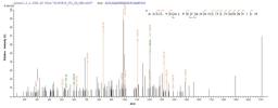 Based on the SEQUEST from database of E.coli host and target protein, the LC-MS/MS Analysis result of CSB-EP009989HUe0 could indicate that this peptide derived from E.coli-expressed Homo sapiens (Human) GSTP1.
