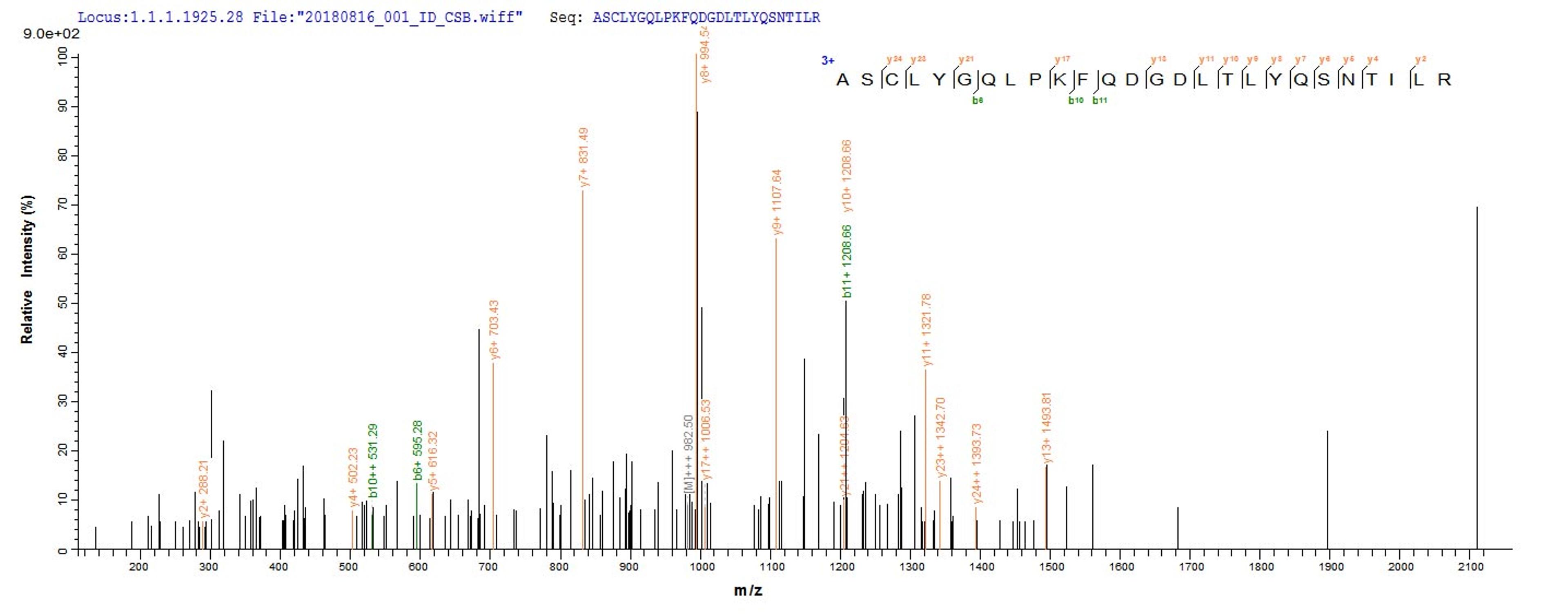 Based on the SEQUEST from database of E.coli host and target protein, the LC-MS/MS Analysis result of CSB-EP009989HUe0 could indicate that this peptide derived from E.coli-expressed Homo sapiens (Human) GSTP1.