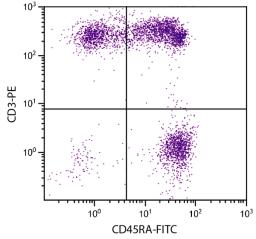 Human peripheral blood lymphocytes were stained with Mouse Anti-Human CD45RA-FITC (Cat. No. 99-544) and Mouse Anti-Human CD3-PE .