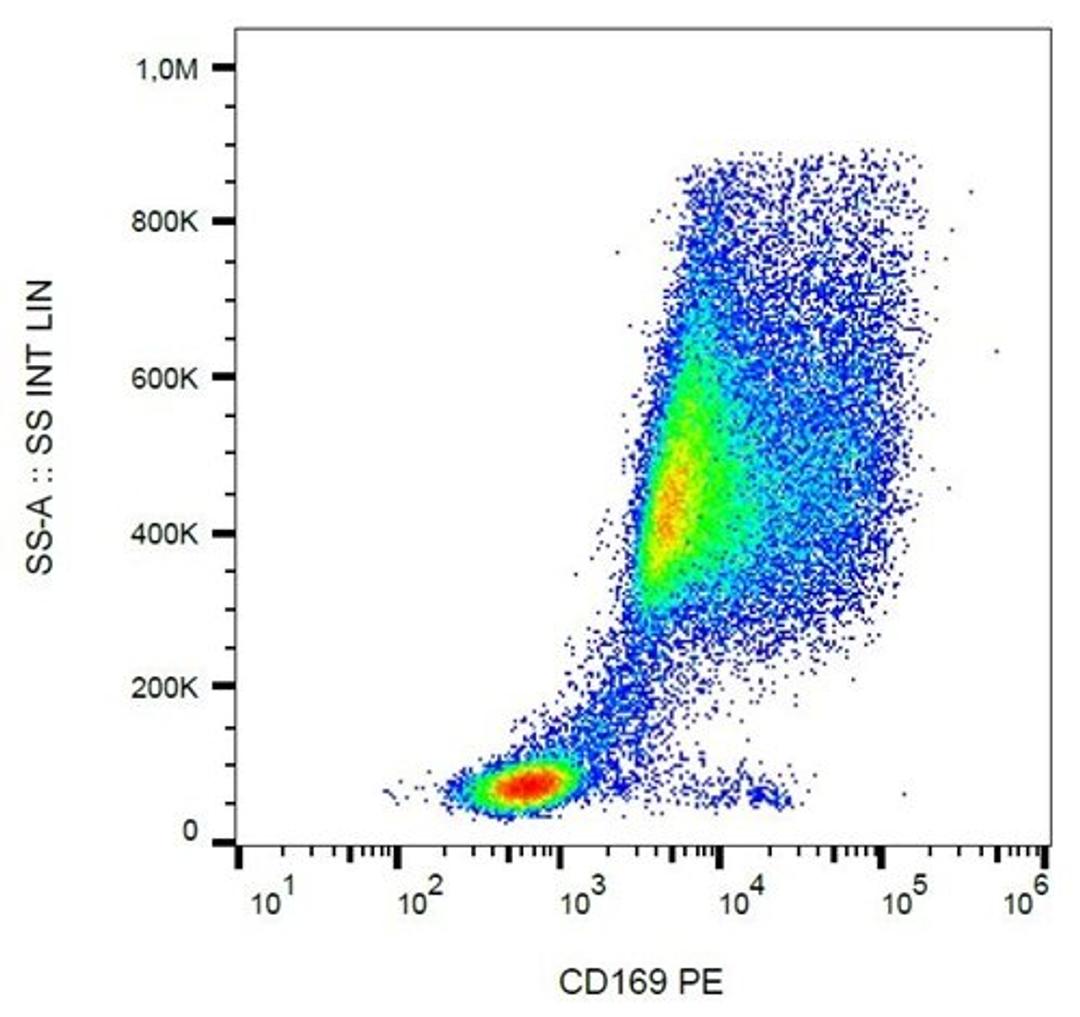 Flow cytometric analysis of CD169 on buffy coat diff. monocytes using Sialoadhesin antibody (PE)