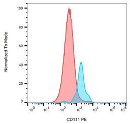 Flow cytometric analysis of human peripheral blood cells using CD111 antibody (PE)