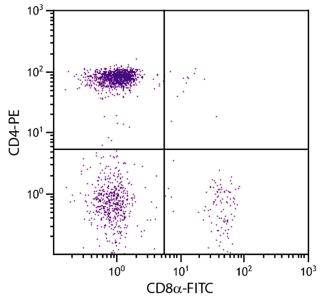 Chicken peripheral blood mononuclear cells were stained with Mouse Anti-Chicken CD8?-FITC (Cat. No. 99-213) and Mouse Anti-Chicken CD4-PE .