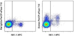 EOMES Antibody (46-4875-82) in Flow