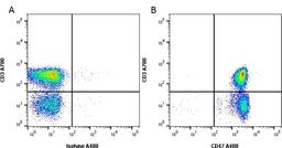 Figure A. Mouse anti Human CD3. Figure B. Mouse anti Human CD3 and Mouse anti Human CD47. 