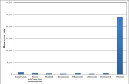 HCA215 Specificity ELISA