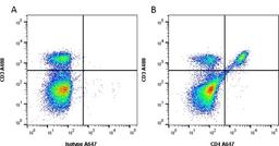 Figure A. Rat anti Mouse CD3. Figure B. Mouse anti Human CD3 and Rat anti Mouse CD4.