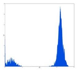 Flow cytometric analysis of human peripheral blood lymphocytes using CD3 antibody (PE-Cy5)