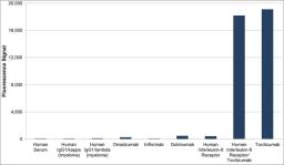 Human anti tocilizumab specificity ELISA