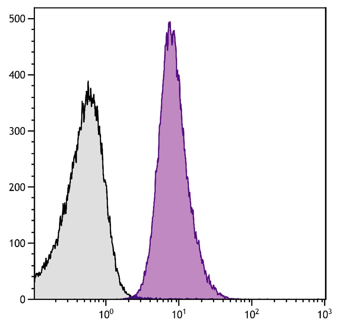 Human peripheral blood platelets were stained with Mouse Anti-Human CD49b-PE (Cat. No. 99-384).