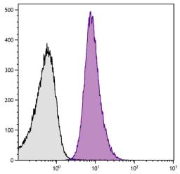 Human peripheral blood platelets were stained with Mouse Anti-Human CD49b-PE (Cat. No. 99-384).