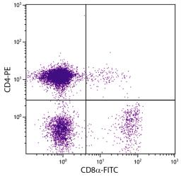 Chicken peripheral blood mononuclear cells were stained with Mouse Anti-Chicken CD8?-FITC (Cat. No. 99-321) and Mouse Anti-Chicken CD4-PE .