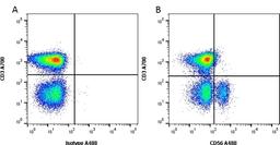 Figure A. Mouse anti Human CD3. Figure B.  Mouse anti Human CD3 and Mouse anti Human CD56. 