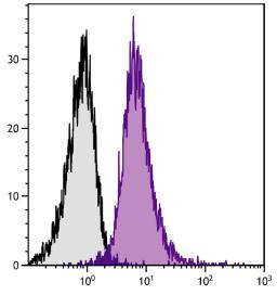 BALB/c mouse splenocytes were stained with Rat Anti-Mouse CD11a-PE/CY7 (Cat. No. 98-631).