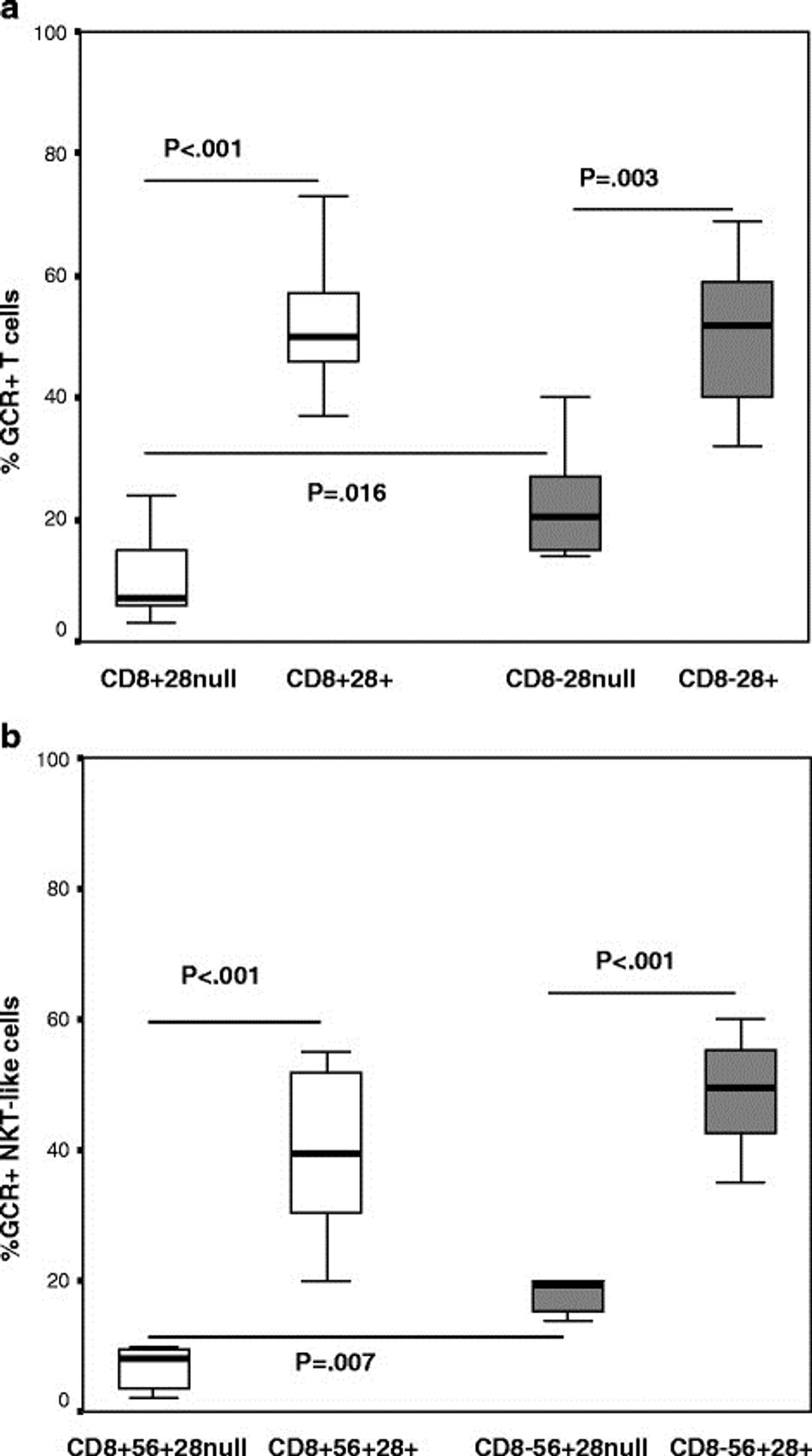 Mouse anti Human glucocorticoid receptor antibody used for the detection of GCR expression