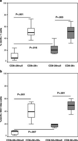 Mouse anti Human glucocorticoid receptor antibody used for the detection of GCR expression