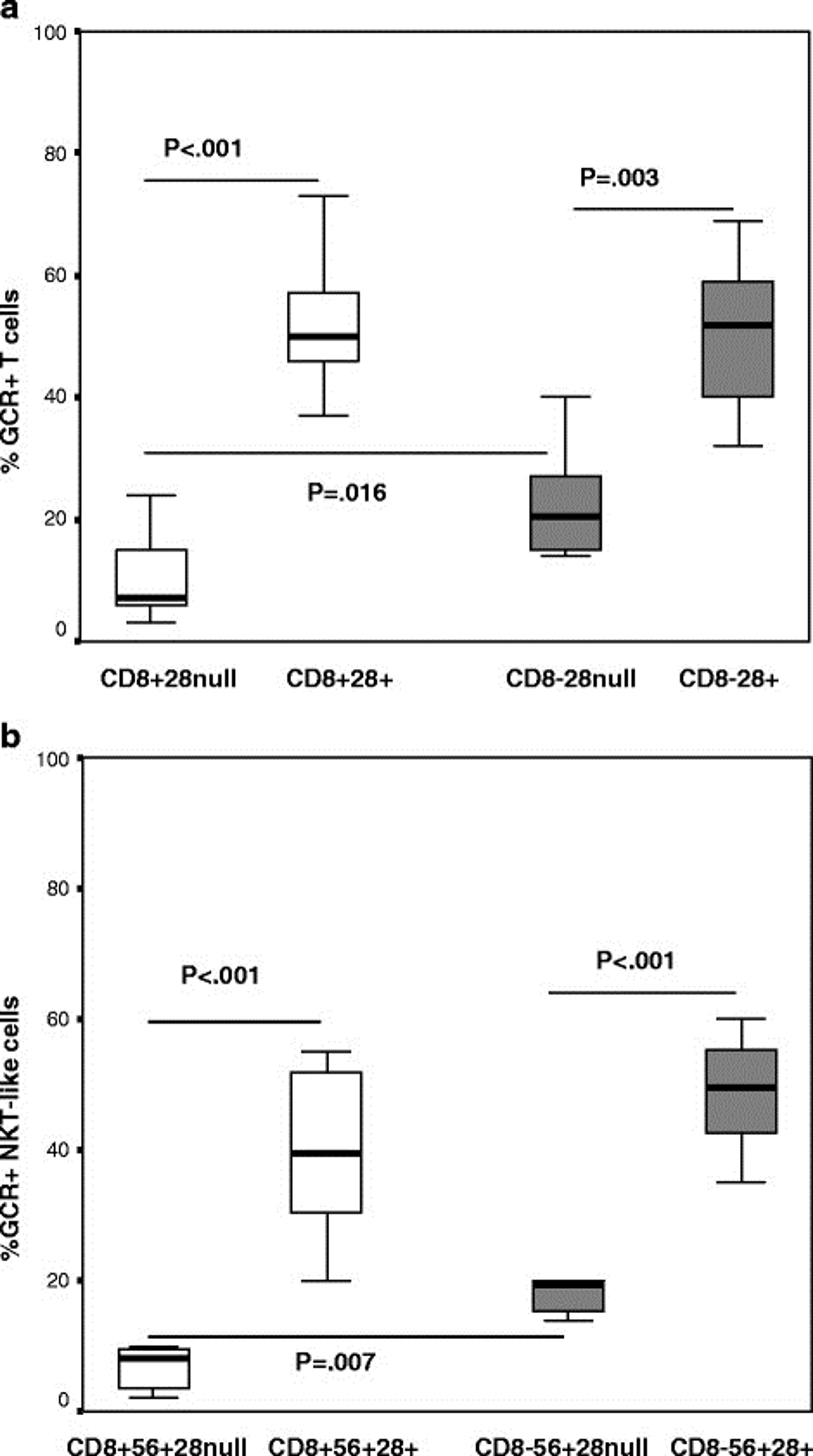 Mouse anti Human glucocorticoid receptor antibody used for the detection of GCR expression