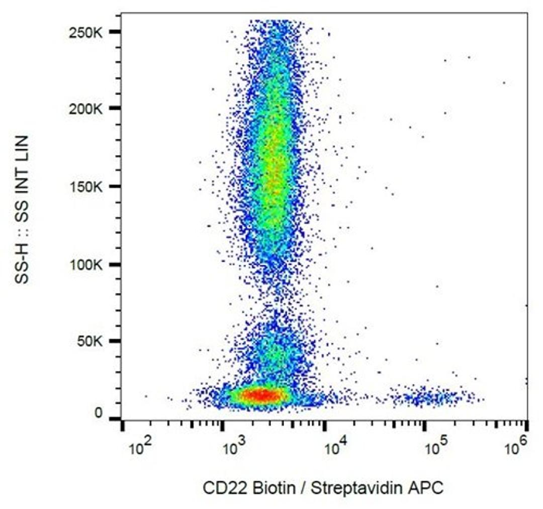 Flow cytometric analysis of human peripheral blood cells using CD22 antibody (Biotin)