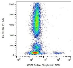 Flow cytometric analysis of human peripheral blood cells using CD22 antibody (Biotin)