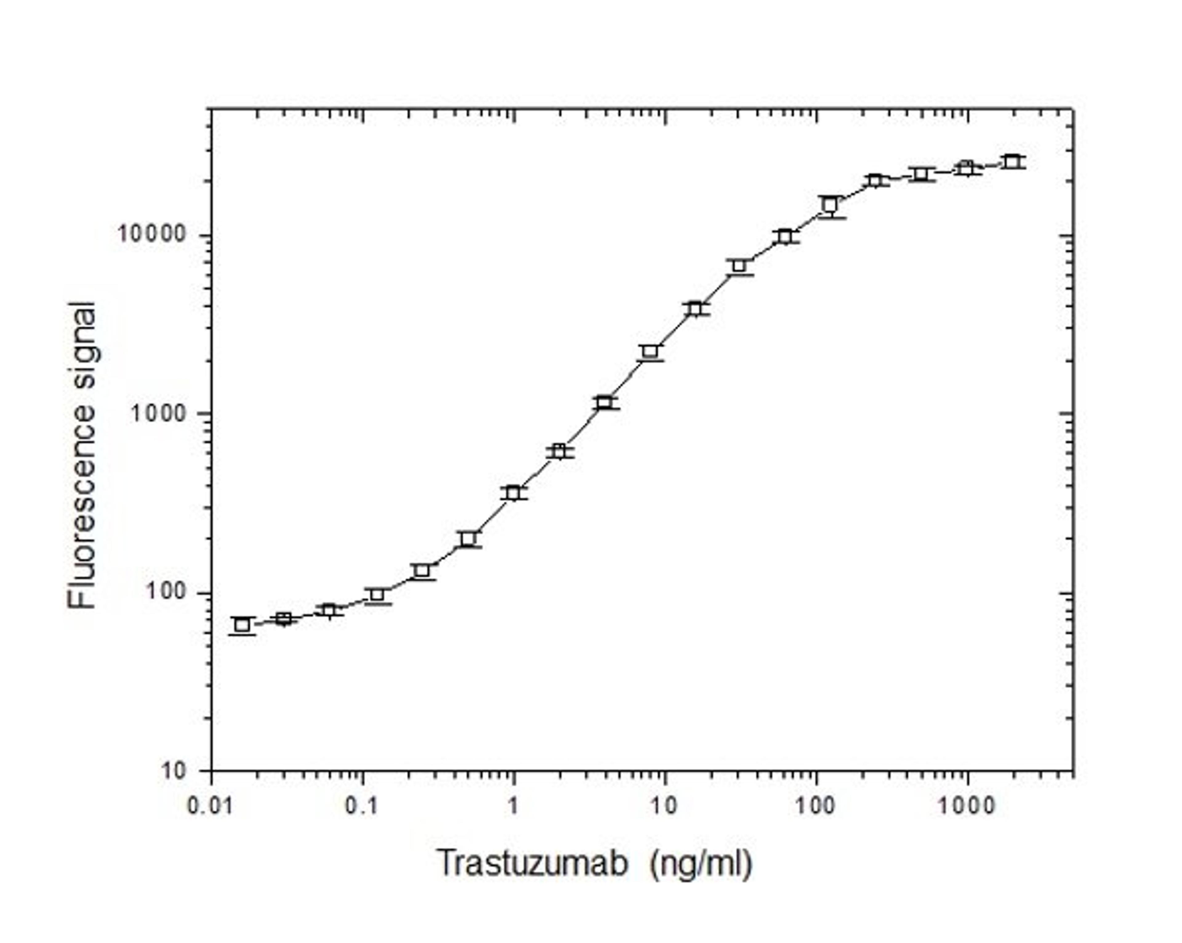 Human Anti-Trastuzumab Antibody capture ELISA