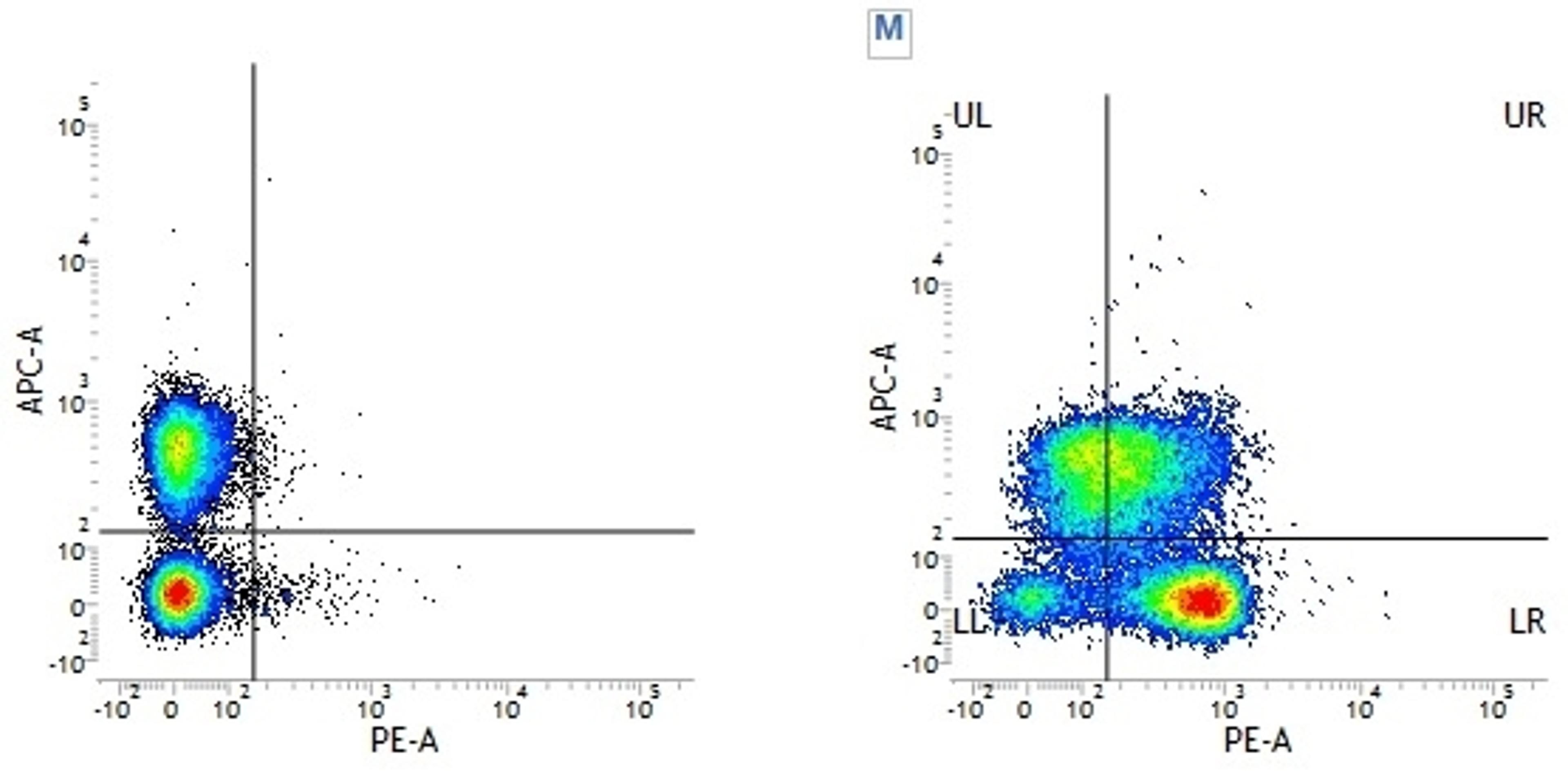 Figure A. Mouse anti Human CD3. Figure B. Mouse anti Human CD3 and Mouse anti Human CD102.