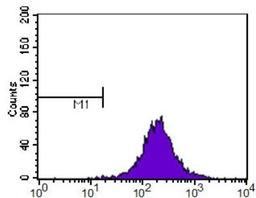 Flow Cytometry: SR-BI Antibody [NB400-101] - SR-BI antibody was tested at 1:400 in HeLa cells using an Alexa Fluor 488 secondary (shown in purple). M1 is defined by unstained cells.