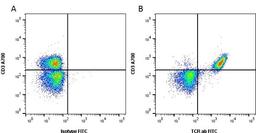 Figure A. Mouse anti Rat CD3. Figure B. Mouse anti Rat CD3 and Mouse anti Rat TCR alpha-beta.