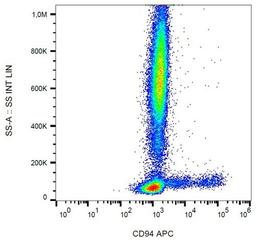 Flow cytometric analysis of human peripheral blood cells using CD94 antibody (APC)