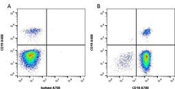 Figure A. mouse anti human CD19. Figure B. mouse anti human CD19 and rat anti human CD18.