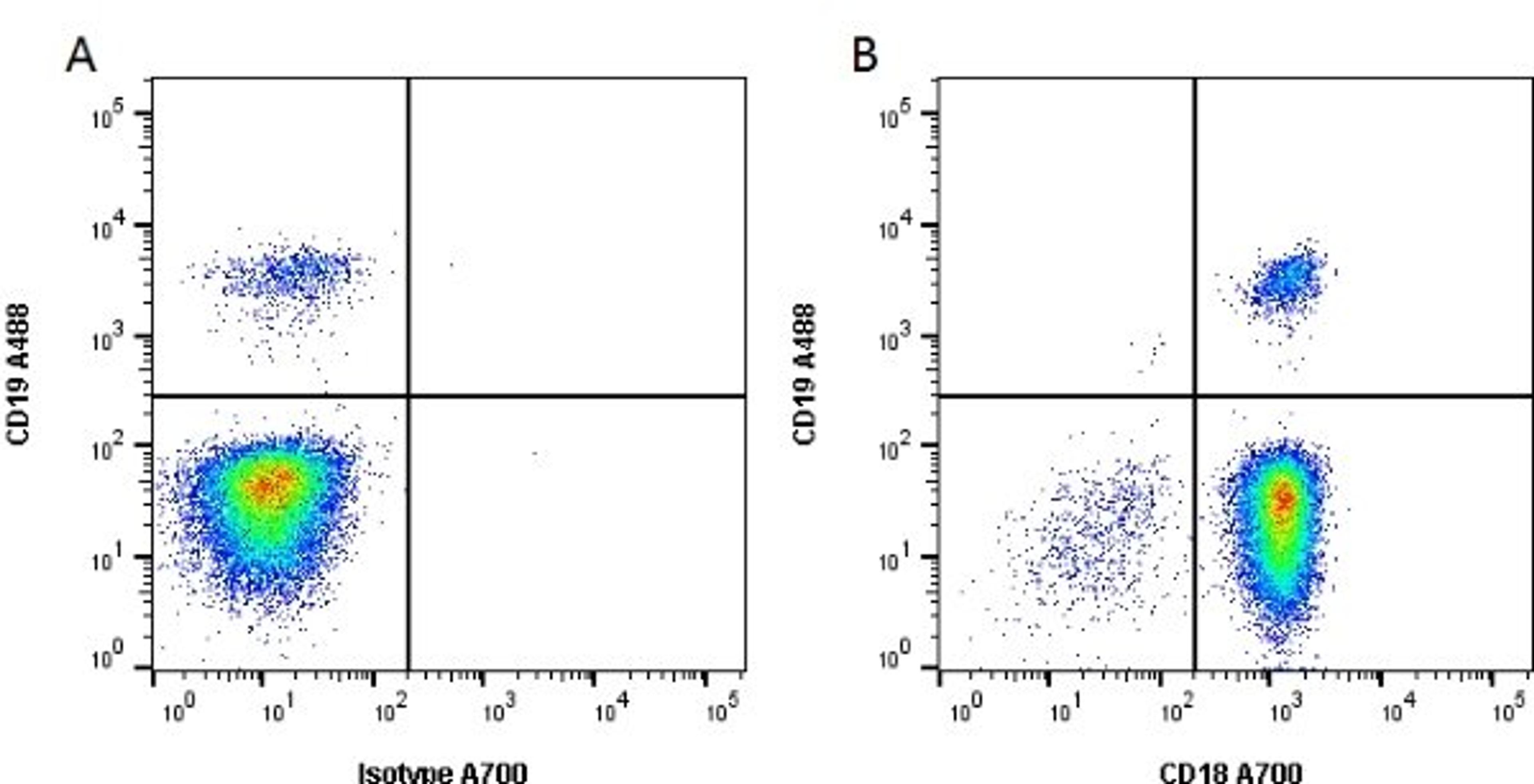 Figure A. mouse anti human CD19. Figure B. mouse anti human CD19 and rat anti human CD18.