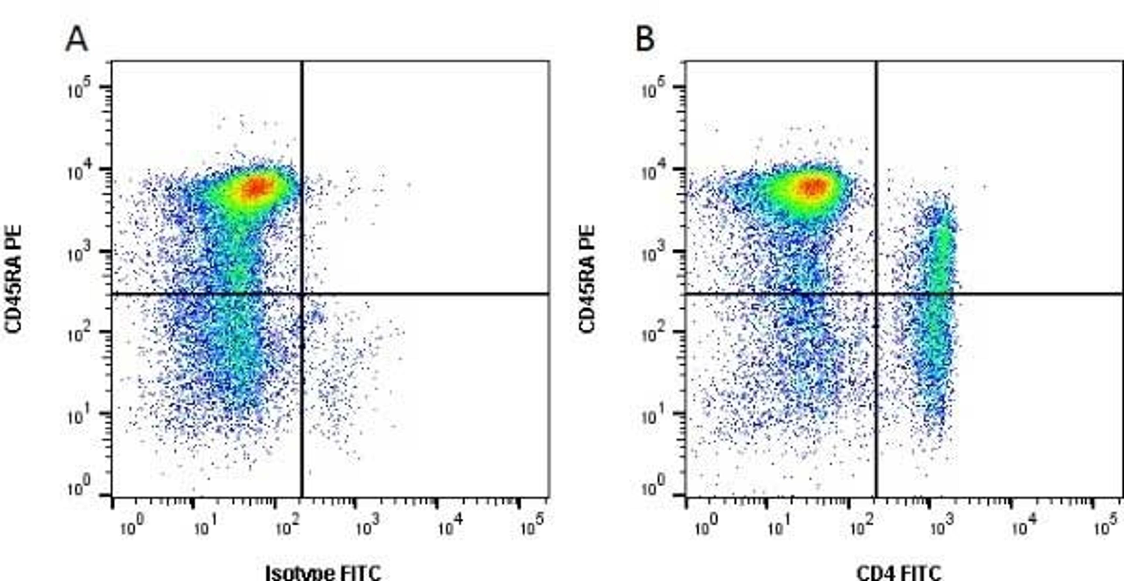 Figure A. mouse anti porcine CD45a. Figure B. mouse anti porcine CD45a and mouse anti porcine CD4