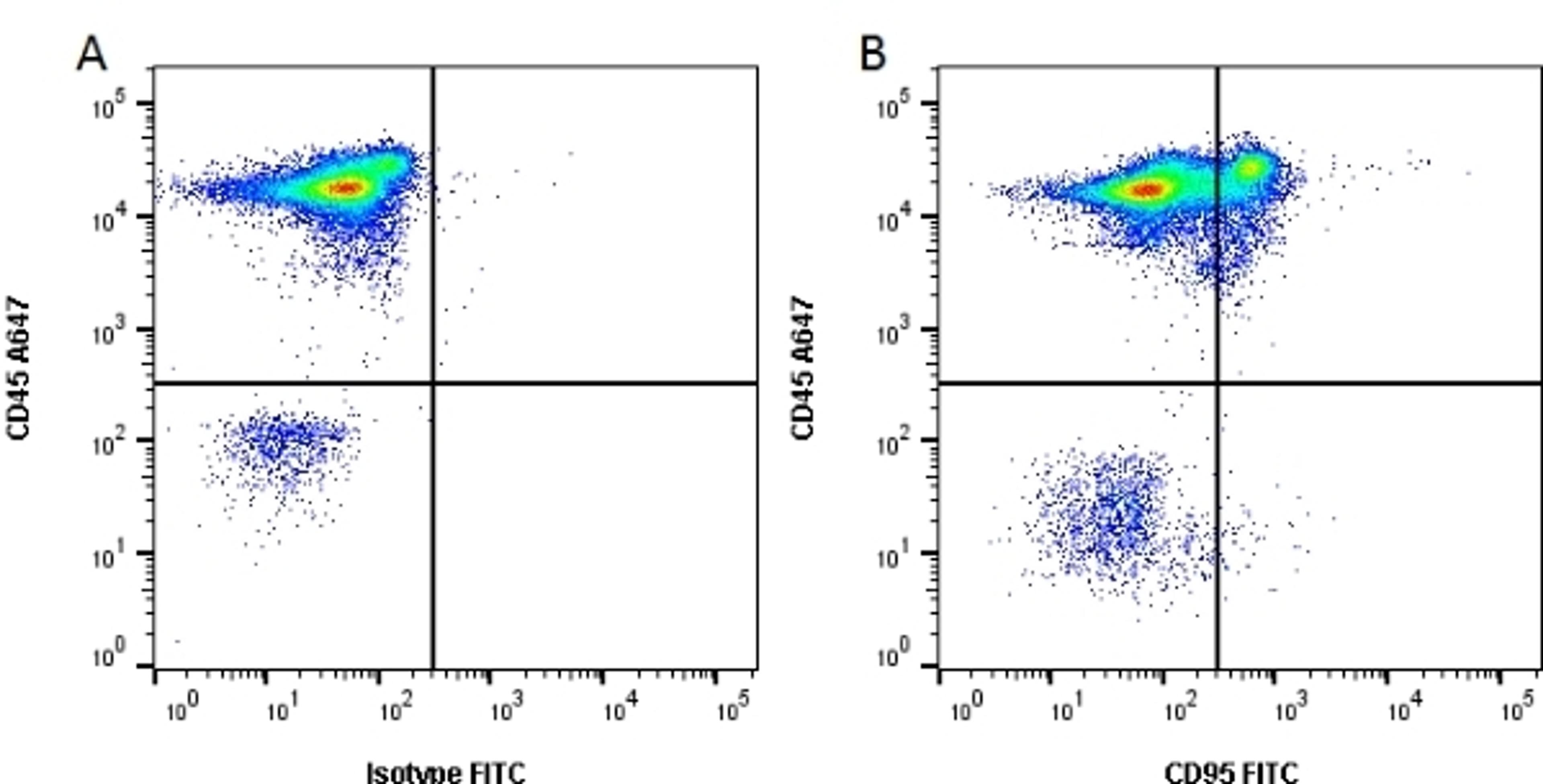 Figure A. Mouse anti Human CD45. Figure B. Mouse anti Human CD45 and Mouse anti Human CD95