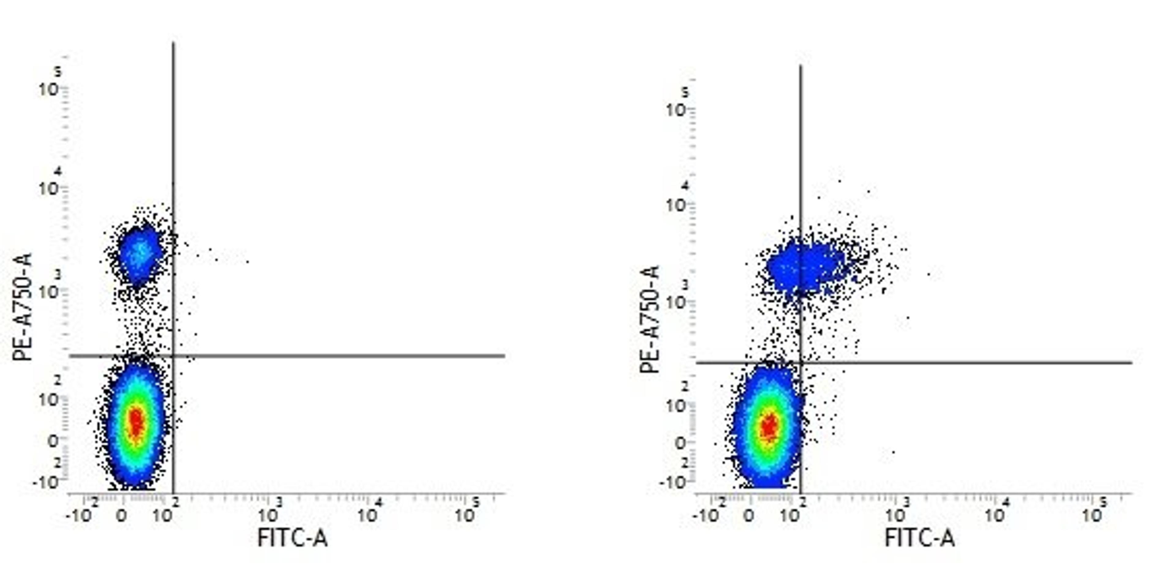 Figure A. Mouse anti Human CD19. Figure B. Mouse anti Human CD19 and Mouse anti Human CD74.