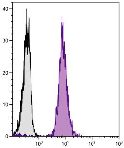 Human peripheral blood lymphocytes were stained with Mouse Anti-Human CD45-FITC (Cat. No. 99-534).