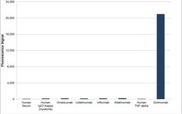 Human anti golimumab specificity ELISA