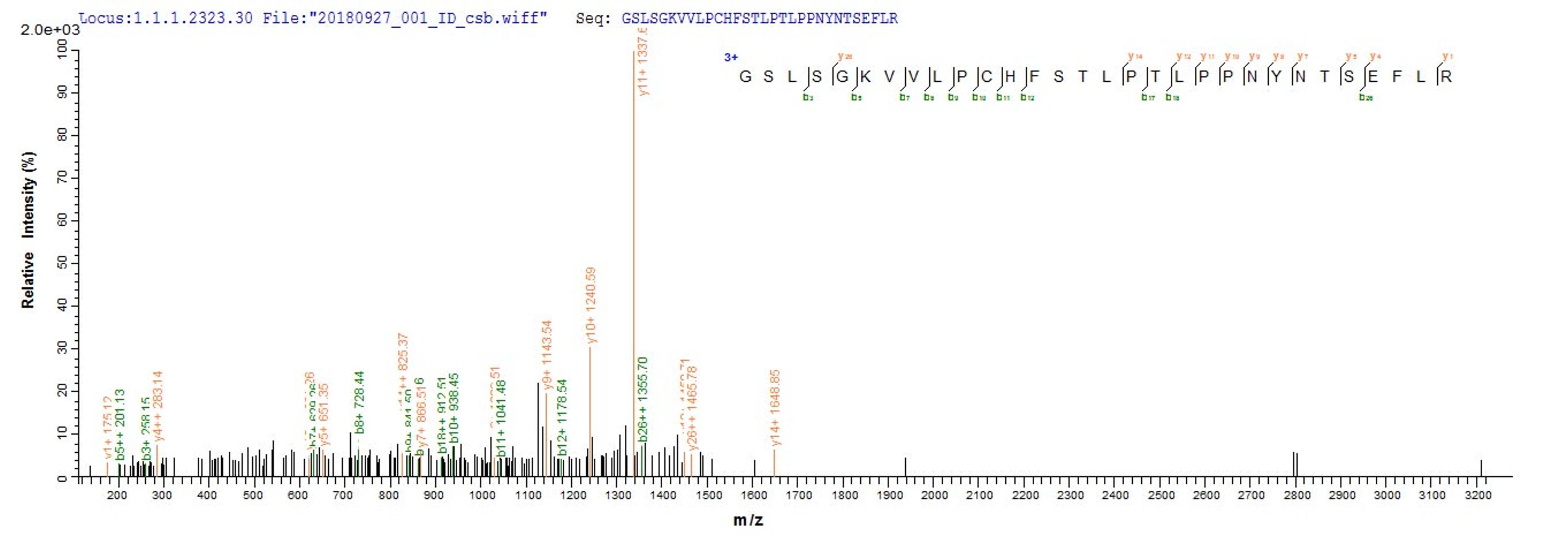 Based on the SEQUEST from database of E.coli host and target protein, the LC-MS/MS Analysis result of CSB-EP720284MO could indicate that this peptide derived from E.coli-expressed Mus musculus (Mouse) Vcan.