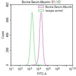 Overlay Peak curve showing HepG2 cells stained with CSB-RA264109A0HU (red line) at 1:50. The cells were fixed in 4% formaldehyde and permeated by 0.2% TritonX-100. Then 10% normal goat serum to block non-specific protein-protein interactions followed by the antibody (1µg/1*10<sup>6</sup>cells) for 45min at 4℃. The secondary antibody used was FITC-conjugated Goat Anti-rabbit IgG(H+L) at 1:200 dilution for 35min at 4℃.Control antibody (green line) was rabbit IgG (1µg/1*10<sup>6</sup>cells) used under the same conditions. Acquisition of >10,000 events was performed.