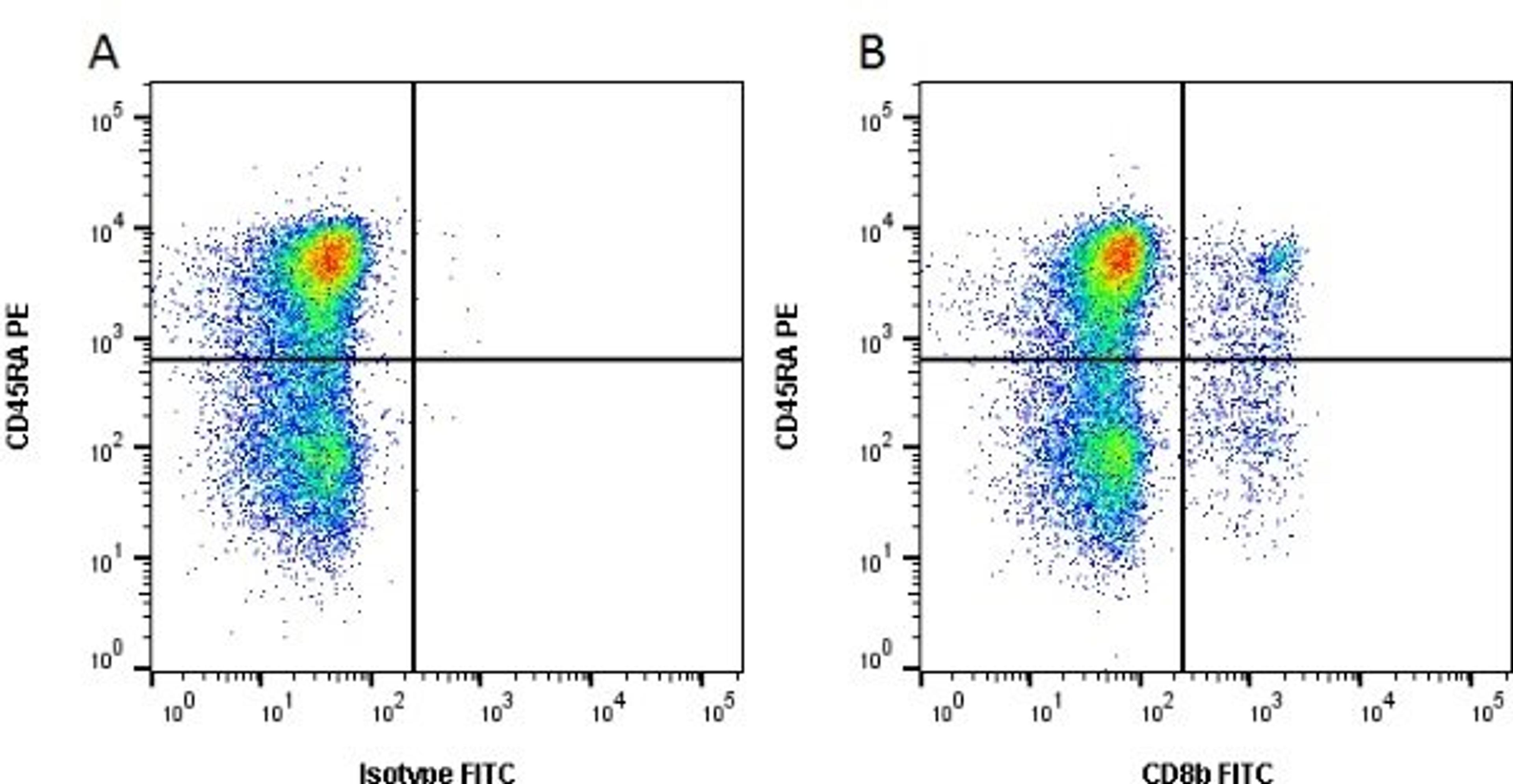 Figure A. mouse anti porcine CD45RA. Figure B. mouse anti porcine CD45RA and mouse anti porcine CD8b