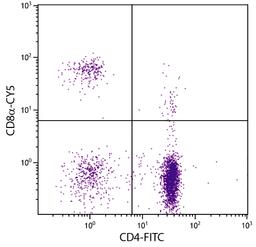 Chicken peripheral blood mononuclear cells were stained with Mouse Anti-Chicken CD8?-CY5 (Cat. No. 99-324) and Mouse Anti-Chicken CD4-FITC .