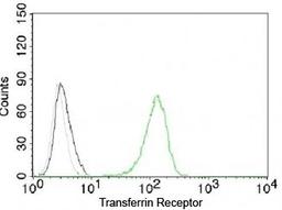 Flow cytometry testing of Jurkat cells with Alexa Fluor 488-labeled Transferrin Receptor antibody (green).