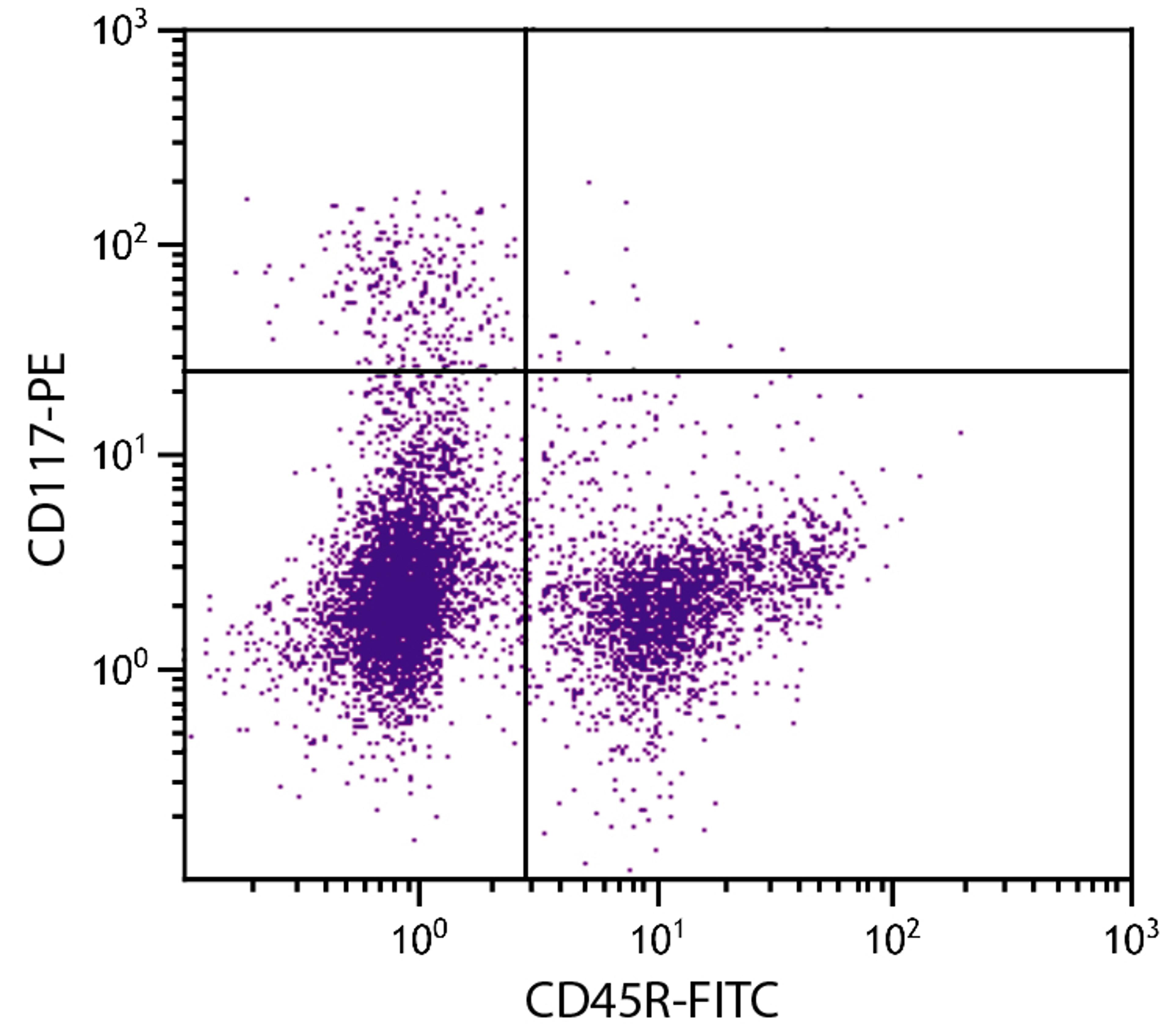 BALB/c mouse bone marrow cells were stained with Rat Anti-Mouse CD117-PE (Cat. No. 99-026) and Rat Anti-Mouse CD45R-FITC .