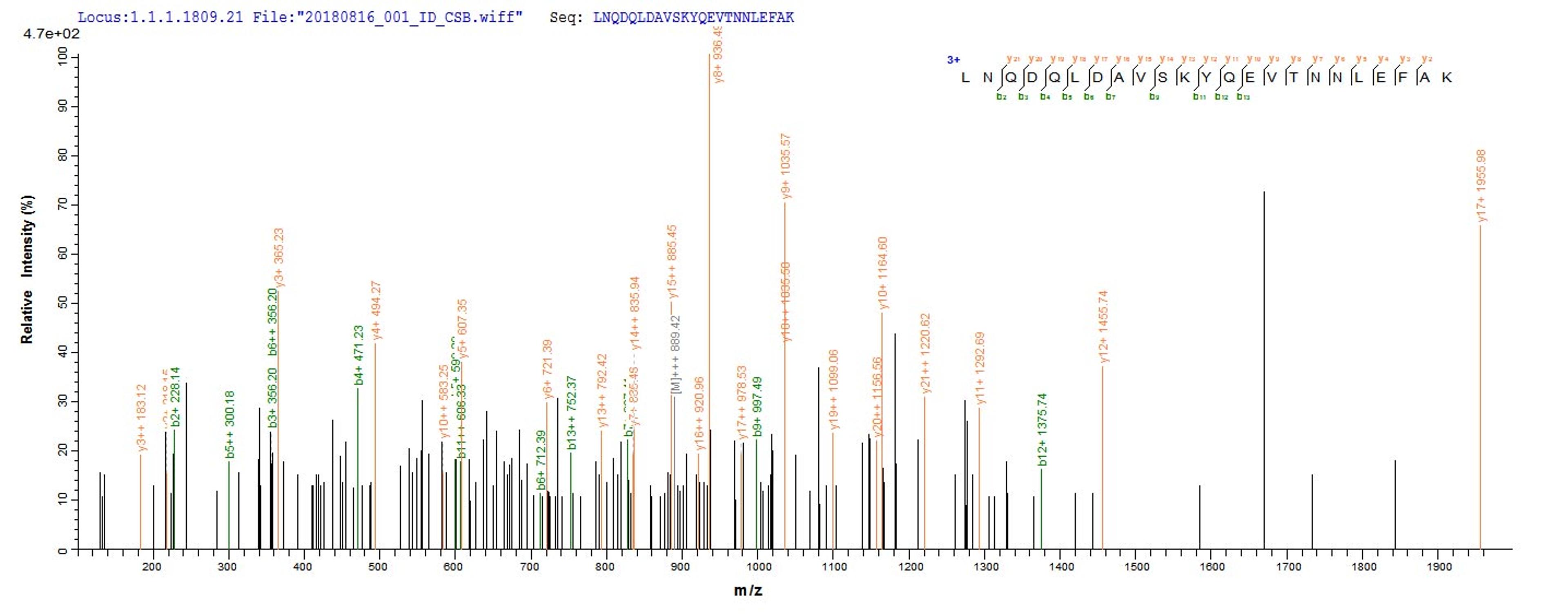 Based on the SEQUEST from database of Baculovirus host and target protein, the LC-MS/MS Analysis result of CSB-BP614529HU could indicate that this peptide derived from Baculovirus-expressed Homo sapiens (Human) CAPRIN1.