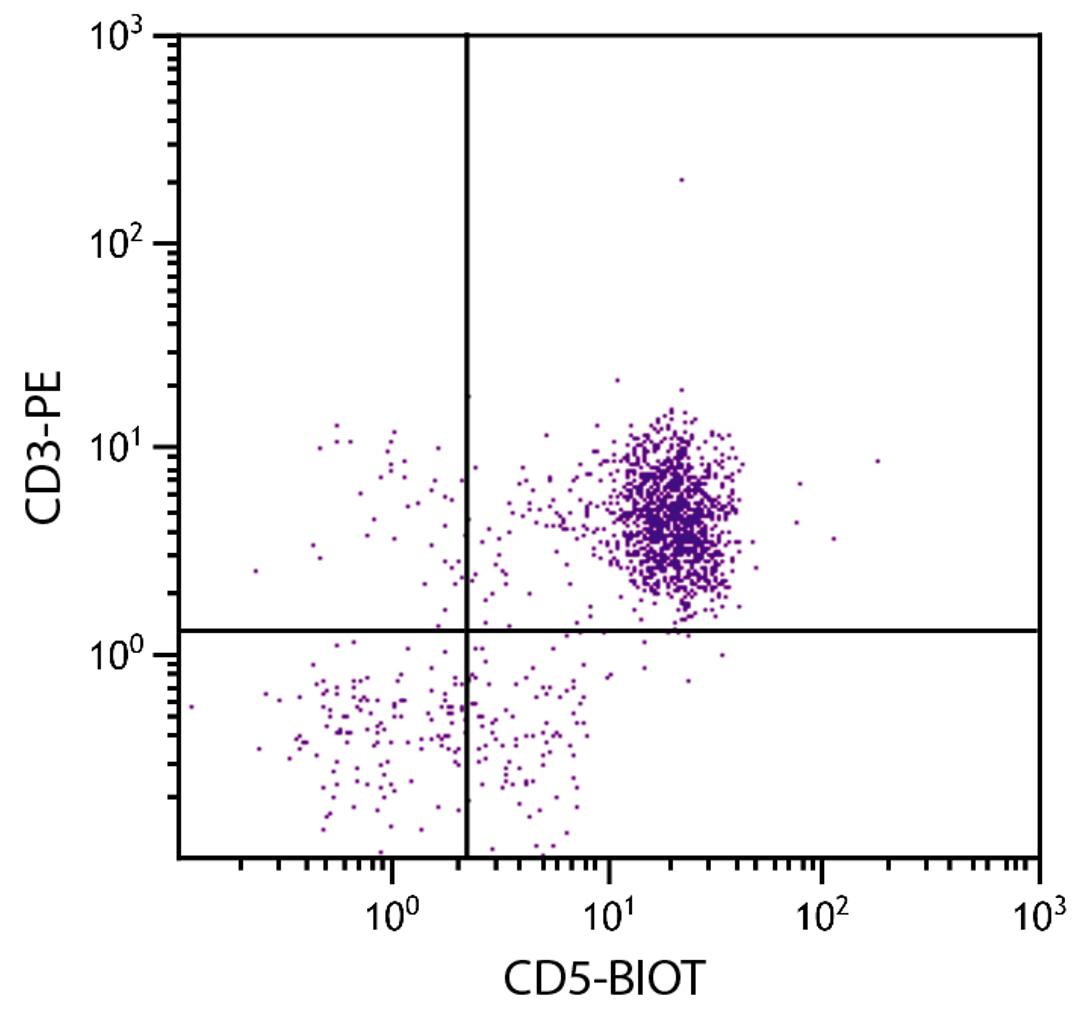 Chicken peripheral blood mononuclear cells were stained with Mouse Anti-Chicken CD5-BIOT (Cat. No. 99-288) and Mouse Anti-Chicken CD3-PE followed by Streptavidin-FITC .