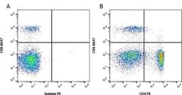 Figure A. Rat anti Dog CD8. Figure B. Rat anti Dog CD8 and Rat anti Dog CD4